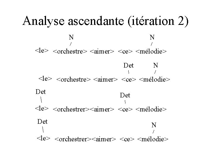 Analyse ascendante (itération 2) N N <le> <orchestre> <aimer> <ce> <mélodie> Det Det <le>