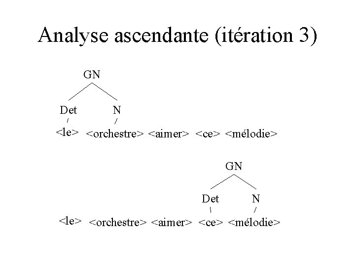 Analyse ascendante (itération 3) GN Det N <le> <orchestre> <aimer> <ce> <mélodie> 