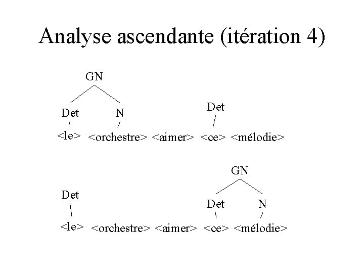 Analyse ascendante (itération 4) GN Det <le> <orchestre> <aimer> <ce> <mélodie> GN Det N