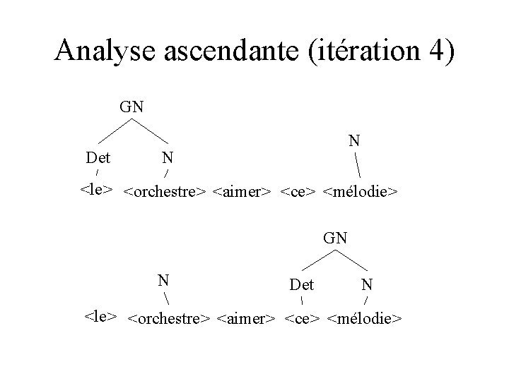 Analyse ascendante (itération 4) GN Det N N <le> <orchestre> <aimer> <ce> <mélodie> GN