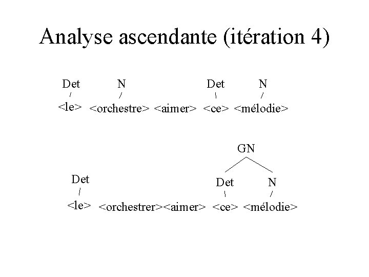 Analyse ascendante (itération 4) Det N <le> <orchestre> <aimer> <ce> <mélodie> GN Det N