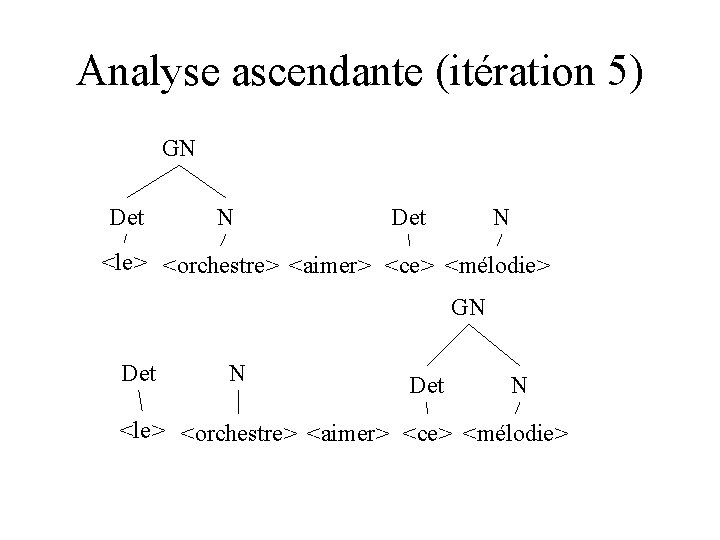 Analyse ascendante (itération 5) GN Det N <le> <orchestre> <aimer> <ce> <mélodie> 
