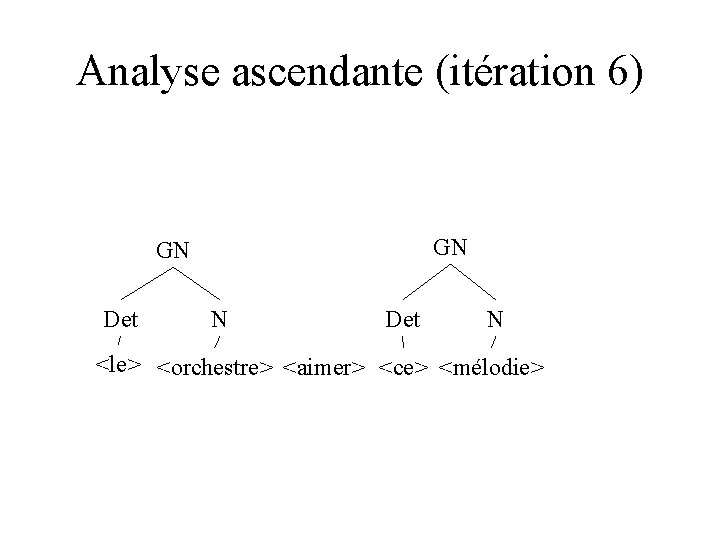 Analyse ascendante (itération 6) GN GN Det N <le> <orchestre> <aimer> <ce> <mélodie> 
