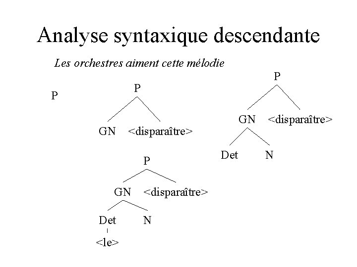 Analyse syntaxique descendante Les orchestres aiment cette mélodie P P P GN <disparaître> P