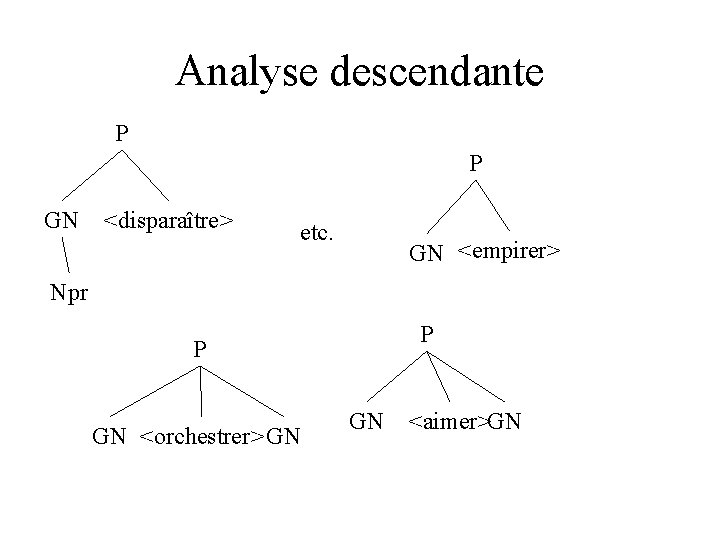 Analyse descendante P P GN <disparaître> etc. GN <empirer> Npr P P GN <orchestrer>