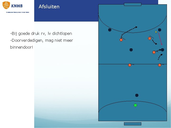 Afsluiten -Bij goede druk rv, lv dichtlopen -Doorverdedigen, mag niet meer binnendoor! Afsluiten -Bij goede druk rv, lv dichtlopen -Doorverdedigen, mag niet meer binnendoor!