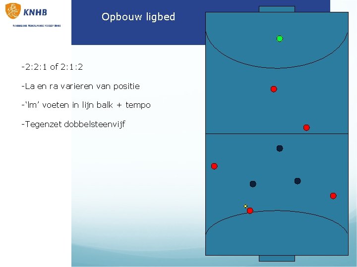 Opbouw ligbed -2: 2: 1 of 2: 1: 2 -La en ra varieren van Opbouw ligbed -2: 2: 1 of 2: 1: 2 -La en ra varieren van