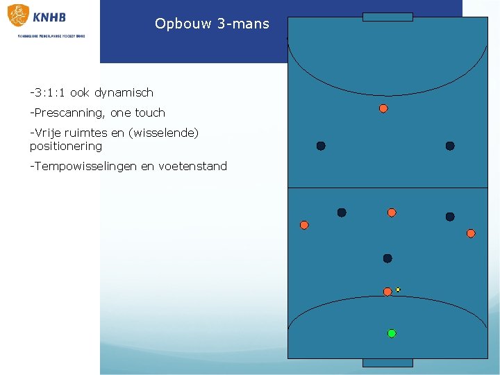 Opbouw 3 -mans -3: 1: 1 ook dynamisch -Prescanning, one touch -Vrije ruimtes en Opbouw 3 -mans -3: 1: 1 ook dynamisch -Prescanning, one touch -Vrije ruimtes en