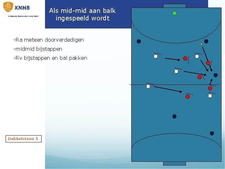 Als mid-mid aan balk ingespeeld wordt -Ra meteen doorverdedigen -midmid bijstappen -Rv bijstappen en Als mid-mid aan balk ingespeeld wordt -Ra meteen doorverdedigen -midmid bijstappen -Rv bijstappen en