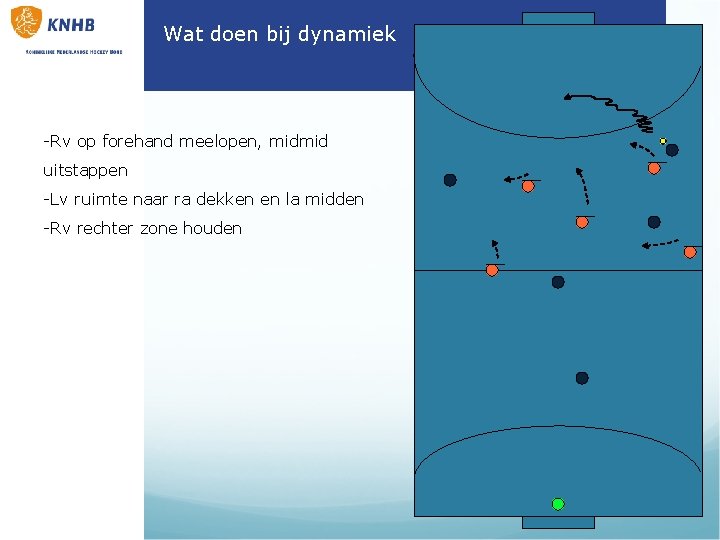 Wat doen bij dynamiek -Rv op forehand meelopen, midmid uitstappen -Lv ruimte naar ra