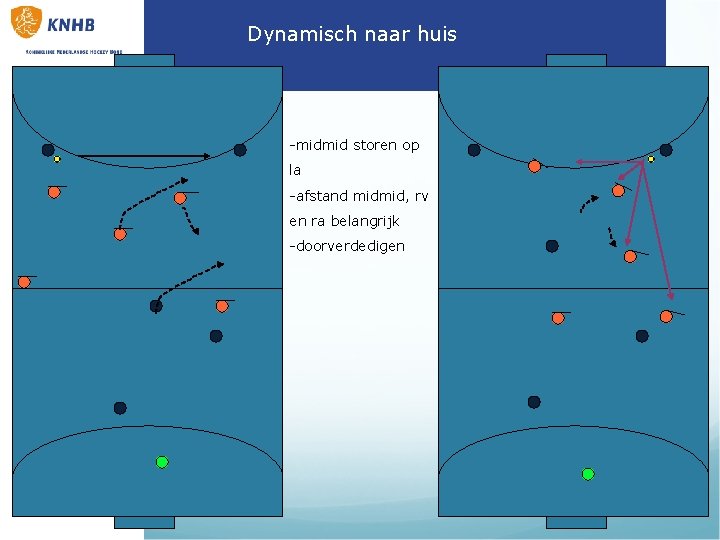 Dynamisch naar huis -midmid storen op la -afstand midmid, rv en ra belangrijk -doorverdedigen