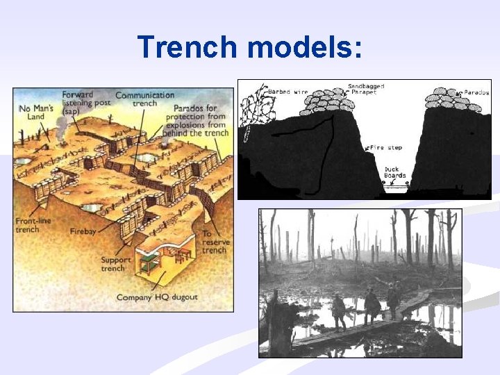 Trench models: 