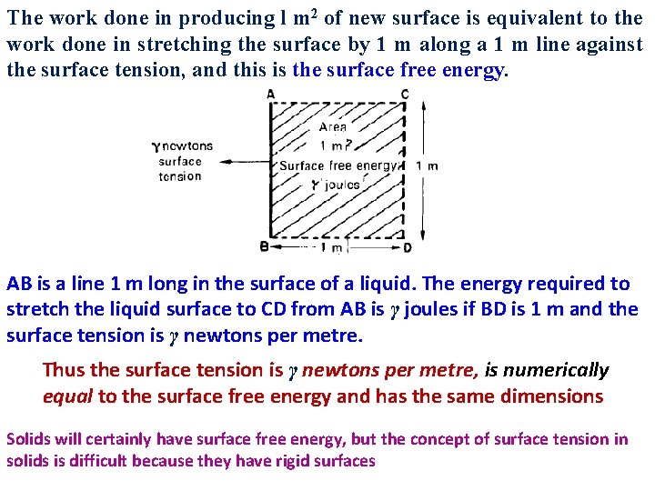 The work done in producing l m 2 of new surface is equivalent to