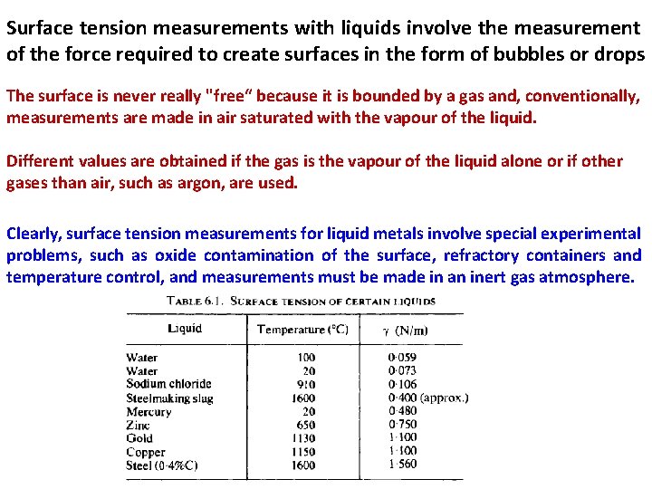 Surface tension measurements with liquids involve the measurement of the force required to create