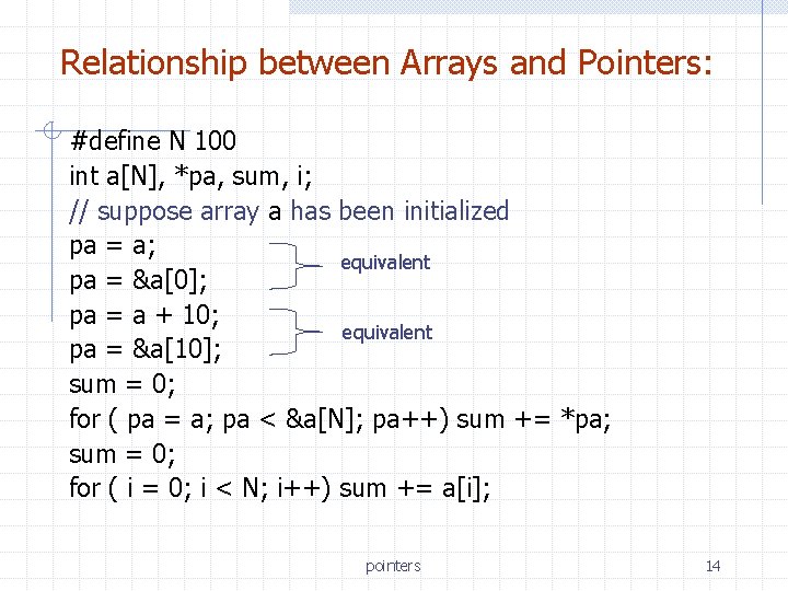 Relationship between Arrays and Pointers: #define N 100 int a[N], *pa, sum, i; //