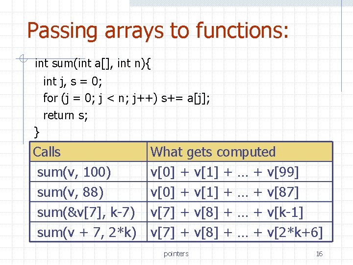 Passing arrays to functions: int sum(int a[], int n){ int j, s = 0;