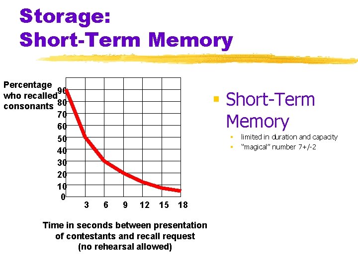 Storage: Short-Term Memory Percentage 90 who recalled consonants 80 70 60 50 40 30