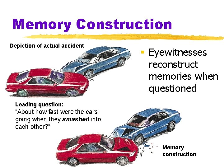 Memory Construction Depiction of actual accident § Eyewitnesses reconstruct memories when questioned Leading question: