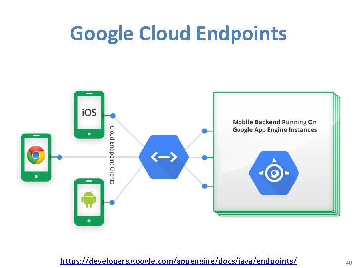 Google Cloud Endpoints https: //developers. google. com/appengine/docs/java/endpoints/ 40 