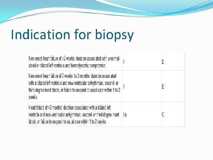 Indication for biopsy 