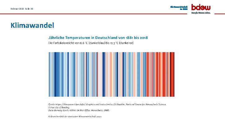 Februar 2021 Folie 15 Klimawandel 