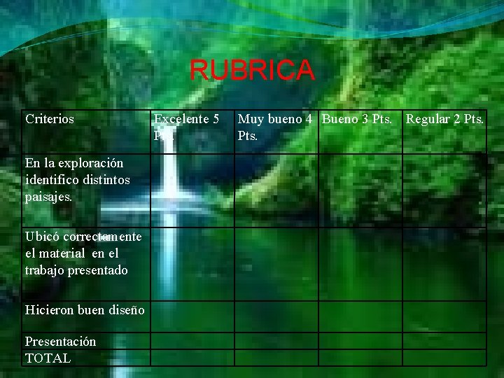 RUBRICA Criterios En la exploración identifico distintos paisajes. Ubicó correctamente el material en el