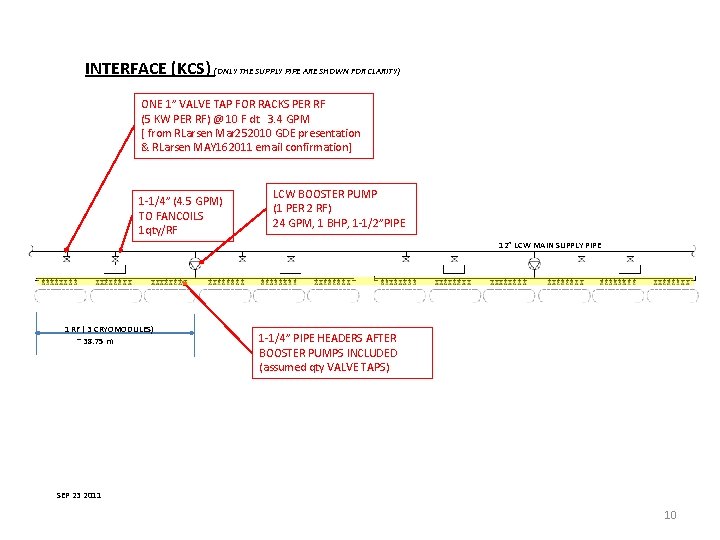 INTERFACE (KCS) (ONLY THE SUPPLY PIPE ARE SHOWN FOR CLARITY) ONE 1” VALVE TAP