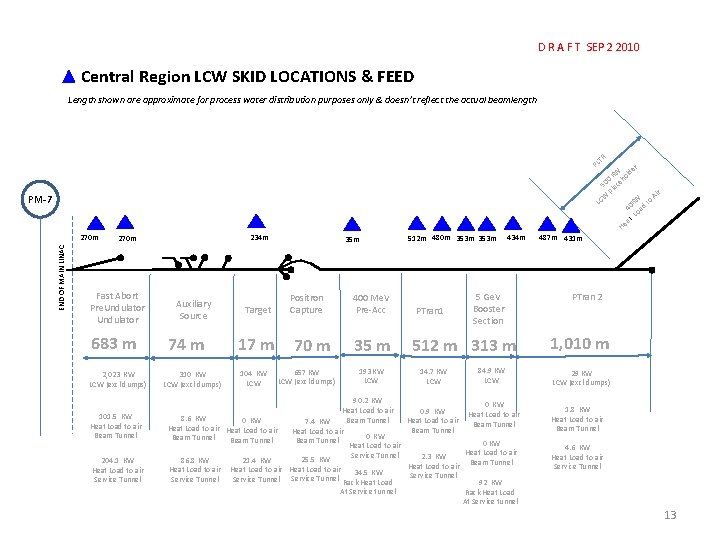 D R A F T SEP 2 2010 Central Region LCW SKID LOCATIONS &