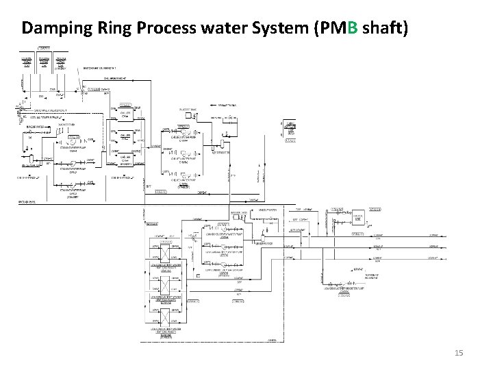 Damping Ring Process water System (PMB shaft) 15 