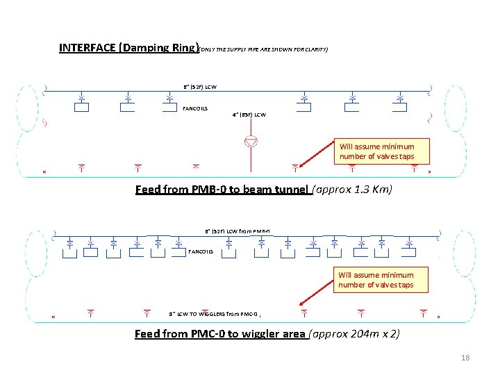 INTERFACE (Damping Ring)(ONLY THE SUPPLY PIPE ARE SHOWN FOR CLARITY) 6” (52 F) LCW