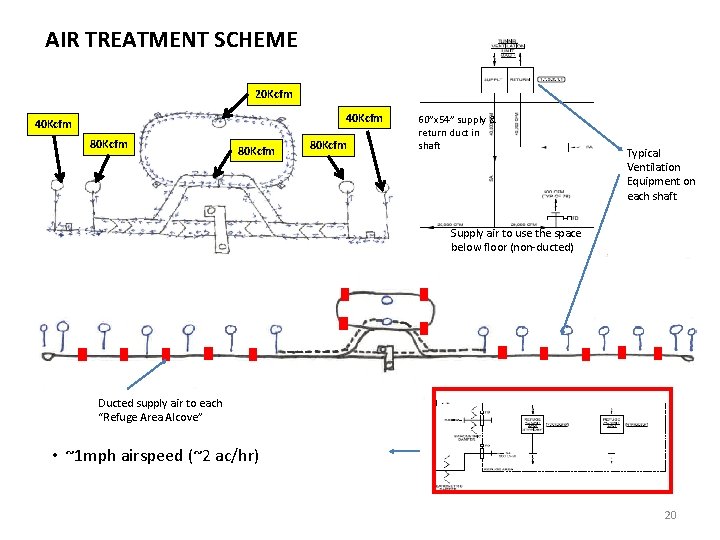AIR TREATMENT SCHEME 20 Kcfm 40 Kcfm 80 Kcfm 60”x 54” supply & return