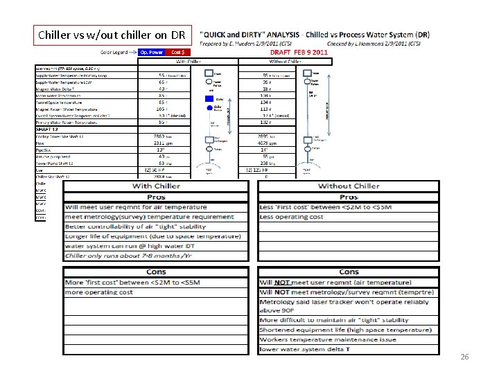 Chiller vs w/out chiller on DR 26 