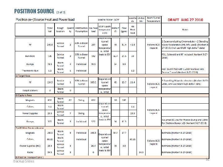 POSITRON SOURCE Backup Slides (2 of 3) 31 