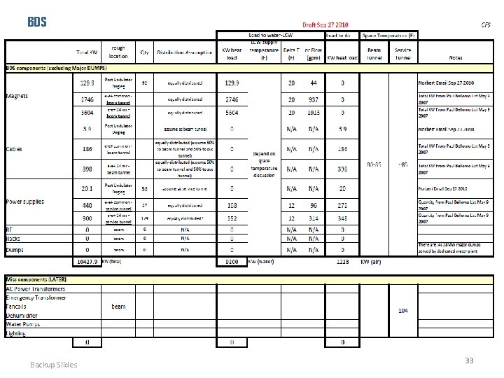 BDS Backup Slides 33 