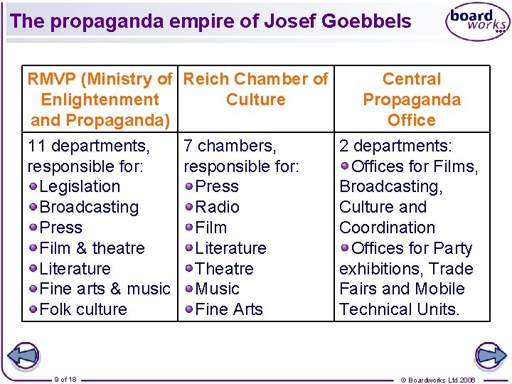 The propaganda empire of Josef Goebbels RMVP (Ministry of Reich Chamber of Enlightenment Culture