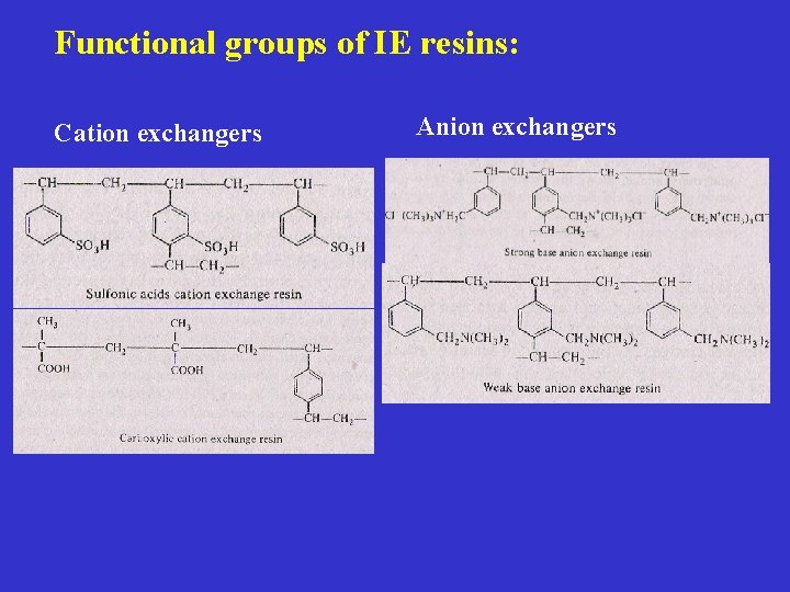 Functional groups of IE resins: Cation exchangers Anion exchangers 