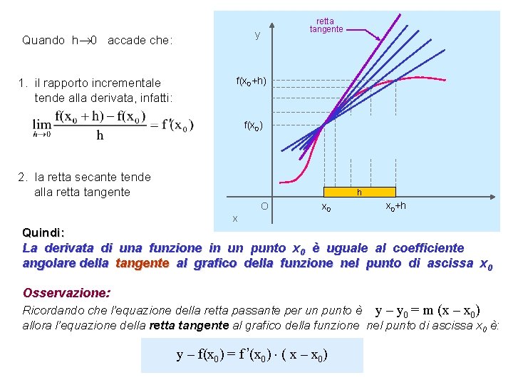 y Quando h 0 accade che: 1. il rapporto incrementale t tende alla derivata,