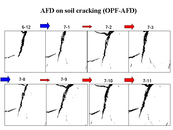 AFD on soil cracking (OPF-AFD) 6 -12 7 -8 7 -1 7 -9 7