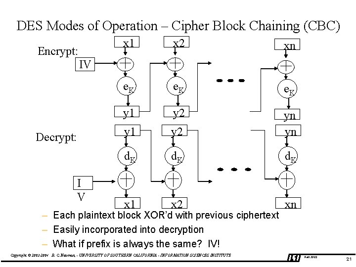 DES Modes of Operation – Cipher Block Chaining (CBC) Encrypt: x 1 x 2