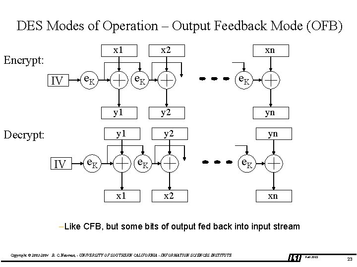 DES Modes of Operation – Output Feedback Mode (OFB) x x 2 x 1
