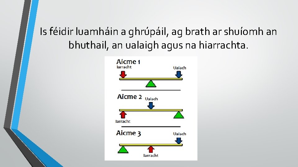 Is féidir luamháin a ghrúpáil, ag brath ar shuíomh an bhuthail, an ualaigh agus