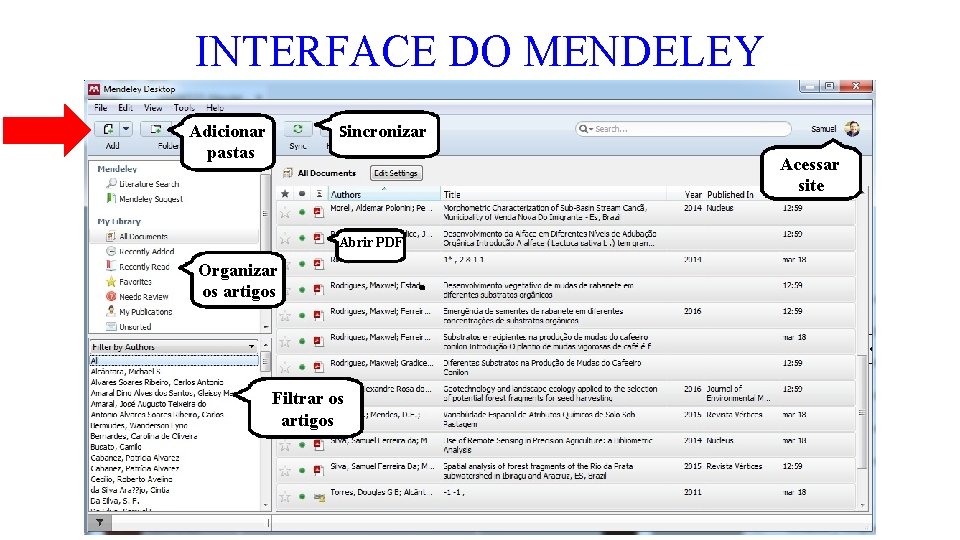 INTERFACE DO MENDELEY Sincronizar Adicionar pastas Acessar site Abrir PDF Organizar os artigos Filtrar