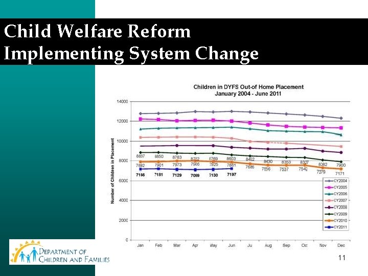 Child Welfare Reform Implementing System Change 11 