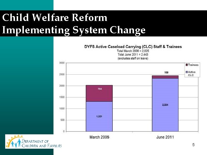 Child Welfare Reform Implementing System Change 5 