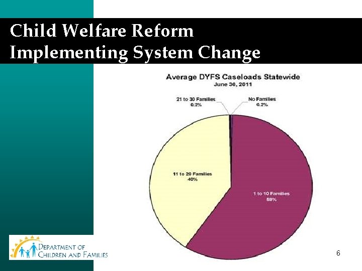 Child Welfare Reform Implementing System Change 6 