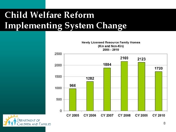 Child Welfare Reform Implementing System Change 8 