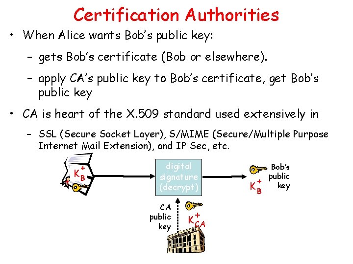 Certification Authorities • When Alice wants Bob’s public key: – gets Bob’s certificate (Bob