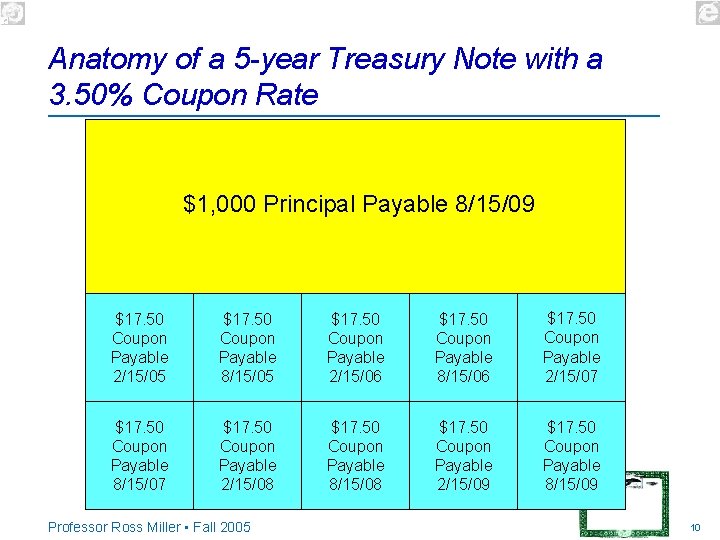 Anatomy of a 5 -year Treasury Note with a 3. 50% Coupon Rate $1,