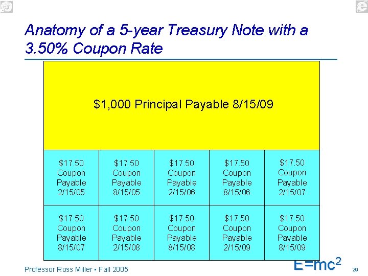 Anatomy of a 5 -year Treasury Note with a 3. 50% Coupon Rate $1,