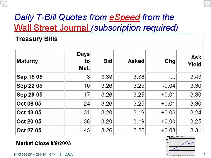 Daily T-Bill Quotes from e. Speed from the Wall Street Journal (subscription required) Market
